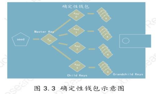 如何在TP波场钱包中购买USDT：详细指南及常见问题解答