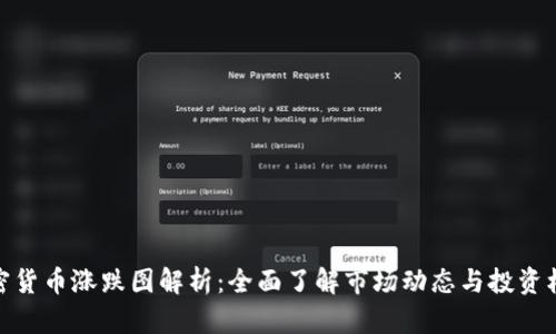 加密货币涨跌图解析：全面了解市场动态与投资机会