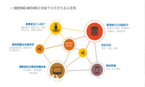 
全面解析加密货币圈种类：了解不同类型的数字资产
