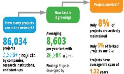 2023年最佳加密货币买卖软件推荐：安全、便捷与功能全解析