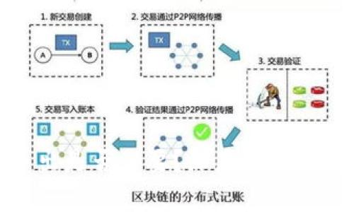 tp钱包私钥导出是否必要？深度解析与安全注意事项