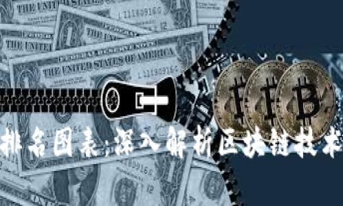 加密货币历史排名图表：深入解析区块链技术的演变与影响