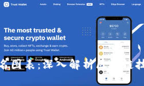 加密货币历史排名图表：深入解析区块链技术的演变与影响