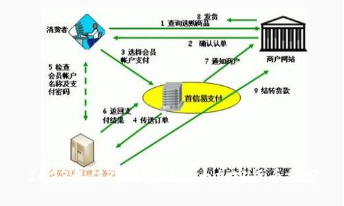 2023年值得投资的五大加密货币推荐
