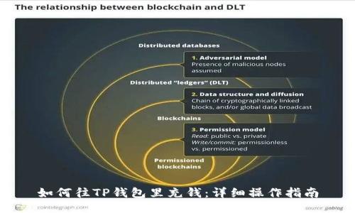 如何往TP钱包里充钱：详细操作指南