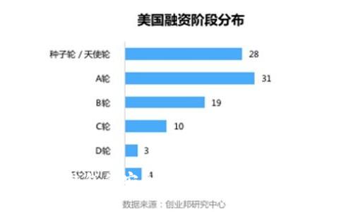 手机丢失后TP钱包的安全性解析：如何保护你的数字资产