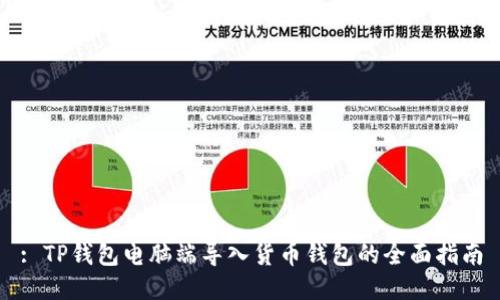 : TP钱包电脑端导入货币钱包的全面指南