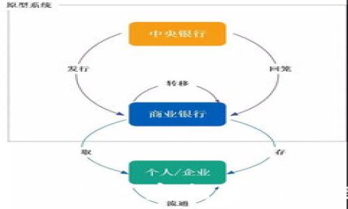  
如何通过TP钱包发行自己的数字货币