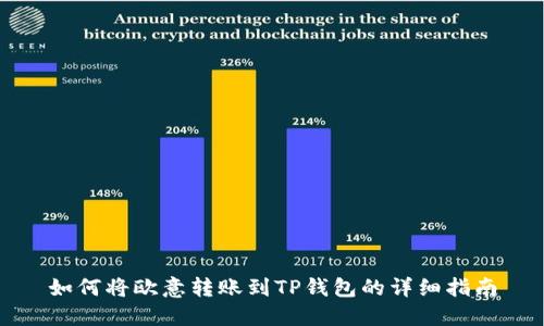 如何将欧意转账到TP钱包的详细指南
