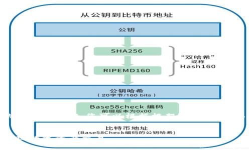 由于篇幅限制，我将为您提供一个简化的和内容框架。您可以根据框架进行扩展。以下是所需的、关键词和内容开头的示例。


新版TP钱包闪兑Xswap连接指南：轻松实现数字资产交易