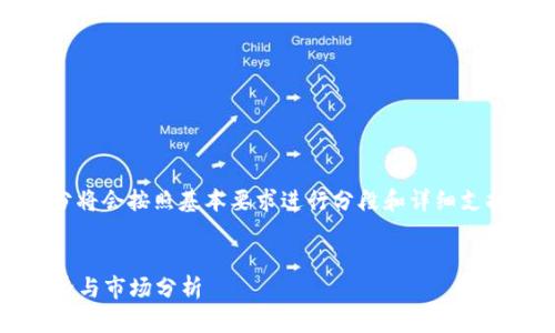 注意：由于内容较长，下面的部分将会按照基本要求进行分段和详细支持，而不是一次性展示完整内容。


2020年潜力加密货币：投资趋势与市场分析