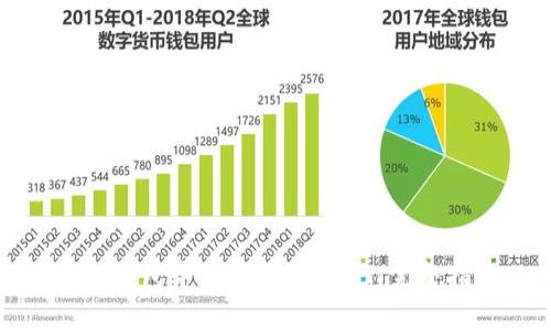 在TP钱包中如何购买USDT：完整指南
