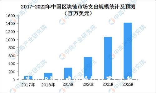 如何关闭TP钱包中的授权设置？完整指南