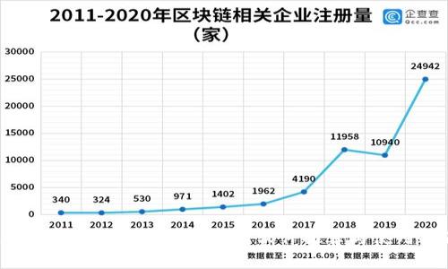 2023年最佳加密货币行情软件推荐与使用指南