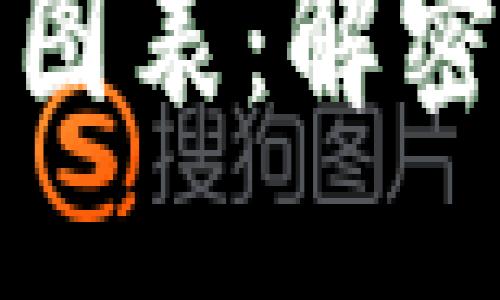 与关键词

加密货币最新算法图表：解密区块链技术的未来