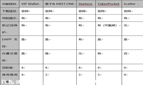 
TP钱包使用教程：新手必看指南与全方位功能解析