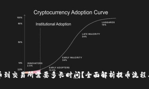 TP钱包提币到交易所需要多长时间？全面解析提币流程与影响因素