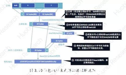 
TP钱包中的私钥作用详解：数字资产安全管理的关键