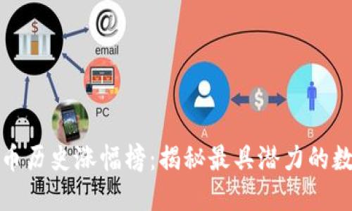 加密货币历史涨幅榜：揭秘最具潜力的数字资产