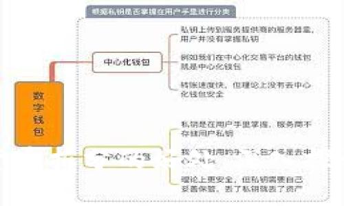 加密数字货币拆分的好处：深入探讨及其意义