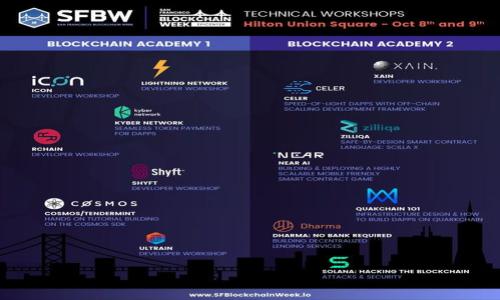   如何将LUNC币提到TP钱包的详细指南 / 

 guanjianci LUNC币, TP钱包, 提币教程 /guanjianci 

在数字货币的发展过程中，随着越来越多的用户进入这一领域，LUNC（Luna Classic）币也逐渐受到投资者的关注。TP钱包作为一种支持多种数字货币的移动钱包，因其安全性和使用便利性成为了许多用户的首选。在本篇文章中，我们将详细介绍如何将LUNC币提到TP钱包，并对相关问题进行深入探讨，确保您对整个过程有全面的了解。

什么是LUNC币？

LUNC币即Luna Classic，是一种基于区块链的加密货币，曾是Terra生态系统的一部分。由于市场的波动和项目的演变，LUNA的重组后留下了LUNC这个代币供投资者交易与使用。它旨在为用户提供稳定的数字货币交易体验，同时依赖Terra链上的共识机制与智能合约技术。LUNC币的用途广泛，包括支付、存储价值和投资等。对于许多投资者来说，尽早了解和参与LUNC币的交易可能会带来可观的收益。

TP钱包的基本介绍

TP钱包是一款多功能的数字货币钱包，支持多种主流加密货币的存储和交易。它具有用户友好的界面，便于用户操作，并为用户提供高水平的安全保护。TP钱包支持多种链上的资产，用户可以方便地进行代币的接收和发送，在保证安全的情况下进行快速交易。此外，TP钱包还提供了去中心化应用（DApp）的接入功能，让用户可以享受到更多的区块链应用服务。有了TP钱包，用户可以方便地管理自己的加密资产，进行寻找潜在的投资机会。

如何将LUNC币提到TP钱包？

下面我们将详细介绍将LUNC币提到TP钱包的步骤：

1. **下载并安装TP钱包**：首先，确保您在设备上下载并安装了TP钱包。您可以在官方渠道找到TP钱包的下载链接。安装后，您需要创建一个新钱包或导入现有钱包。

2. **获取TP钱包地址**：成功创建或导入钱包后，您需要在TP钱包中找到您的LUNC地址。点击“接收”选项，系统将显示您的地址。确保您复制的是正确的LUNC地址，并确保在接收之前没有错误。

3. **访问交易所或其他平台**：如果您是在交易所上拥有LUNC币，请登录您在交易所的账户，例如币安、火币等。找到账户中的资产管理界面，并选择LUNC币。

4. **发起提币操作**：在LUNC币的管理页面，找到“提币”或“提现”选项。系统通常会要求您输入提币数量和接收地址。将您在TP钱包中复制的地址粘贴到接收地址栏，并输入您想要提取的LUNC数量。请确保信息无误，以免造成资金损失。

5. **确认提币信息**：在确认页面，您需要再次核对提币地址和数量。如果所有信息都正确，提交提币申请。许多交易所会要求用户进行二次验证，例如输入手机验证码或邮箱验证码，以确保交易安全。

6. **等待确认**：成功提交提币申请后，您需要耐心等待。不同交易所对提币的处理时间不同，因此请您查看交易所的相关信息。通常情况下，LUNC币会在多个区块确认后发送到您在TP钱包中的地址。这一过程可能需要几分钟到数小时的时间。

7. **查看币入账情况**：在TP钱包中，查看LUNC币的到账情况。您可以在钱包中找到您的交易记录，以确认您提币成功。如未见到账，可以耐心等待，或查看交易所的提币状态。如果超过预期时间未到账，请联系交易所的客服寻求帮助。

常见问题解析

1. 提现后LUNC币没有到账怎么办？

有时在交易所提取LUNC币后，用户会发现币没有及时到账。对此，您可以采取以下步骤进行排查：

1. **检查交易状态**：首先登录交易所，查看提币历史记录，确认提币请求是否已成功处理。一般来说，交易所会提供交易ID，您可以通过该ID查询交易状态。

2. **确认区块链状态**：使用区块链浏览器（如TerraFinder）输入提币地址和交易ID，查看转账确认状态。如果显示已确认但仍未到账，可能是因为交易所尚未处理该请求。

3. **核实地址信息**：请确认您在提币时输入的接收地址是否正确。使用错误的地址会导致资金丢失，并且这一过程不可逆转。在确认信息后，可以通过联系交易所客服获取帮助。

4. **联系交易所客服**：如果确认所有信息都正确，但仍未到账，可以立即联系交易所的客服，提供相应的信息进行查询。大部分交易所都有专门的客服支持团队，能够协助解决问题。

5. **留意网络拥堵**：有些情况下，网络拥堵可能导致转账延迟。可以查看官方渠道的公告，确认是否存在网络问题。

2. LUNC币的价格分析与投资策略

随着加密市场的日益变化，LUNC币的价格也在不断波动。了解其价格走势和投资策略是每位持币者需掌握的基本知识：

1. **市场行情分析**：在进行任何投资之前，首先需要对LUNC币及其所属的Terra生态进行深入了解。研究市场新闻、项目团队动态、竞争对手的表现及政策环境等内容，能够为投资决策提供参考依据。

2. **图表分析**：使用技术分析工具如K线图、移动平均线等手段对LUNC币的价格进行分析，这能帮助您识别支撑和阻力位，制定进场及出场策略。一般来说，可以选择高低点突破来判断趋势。

3. **分散投资**：在持有LUNC币的同时，分散一些资金投资其他币种，可以降低风险。数字货币市场波动性较大，分散投资有助于抵御价格波动带来的影响。

4. **评估长短期收益**：根据个人的投资风格，评估LUNC币的短期炒作和长期持有的收益潜力。在长短期的投资之间找到平衡，以便在市场变化时能够从容应对。

5. **设定止损止盈**：投资时应设定止损止盈的界限，避免因短期的价格波动对您的投资决策产生过大影响。确立明确的策略可以帮助您管理风险，提高投资成功几率。

3. TP钱包及其他钱包的比较

选择合适的数字钱包对安全和使用体验至关重要。以下是TP钱包与其他几款主流数字钱包的比较：

1. **安全性**：TP钱包拥有高水平的安全保护机制，包括私钥在用户本地存储，不会上传至云端。而像某些中心化钱包，将私钥存储在服务器上，相对存在安全隐患。TP钱包的去中心化特性更能保障用户资产的安全。

2. **用户体验**：TP钱包的用户界面设计直观易用，适合新手用户。而其他一些钱包可能因为功能复杂，导致用户学习成本增高。因此，选用TP钱包可享有更轻松的操作体验。

3. **支持币种数量**：TP钱包支持的币种相对较多，用户可在一个应用中管理多种加密资产。而某些单一币种的钱包，用户则需额外下载多个APP来管理不同的加密资产，增加了管理成本。

4. **功能扩展性**：TP钱包不仅支持数字货币存储和转账，还允许用户接入DApp进行更复杂的操作。而一些传统钱包则可能仅具备基础的存储和转账功能，无法满足用户更为多元化的需求。

5. **社区与支持**：TP钱包致力于建立社区，用户可随时获取技术支持及交流心得。而其他一些钱包产品可能依赖论坛或社交媒体而非官方支持，从而影响使用体验。你我之间通过TP钱包互动将更加深入，有利于用户使用体验。

4. LUNC币的潜在风险有哪些？

虽然LUNC币具备一定的投资潜力，但也存在相应的投资风险：

1. **价格波动风险**：LUNC币的价格受到市场供需、项目进展等多方面影响，投资者可能面临因价格波动而导致的损失。短期内，市场行情的变化可能造成价格剧烈波动，使收益难以把握。

2. **项目风险**：随着数字货币行业的快速发展，行业内的竞争压力也在加大。若Terra生态未能实现更持久的发展，或者出现负面消息，将导致LUNC币的价值下降。

3. **政策风险**：各国对数字货币的监管政策不尽相同，一旦出台不利于数字货币市场的政策，将对LUNC币价格产生直接影响。在这种情况下，投资者需要密切关注政策动态及市场的反应。

4. **技术风险**：LUNC作为基于区块链技术的数字货币，可能会面临网络攻击、黑客盗窃等风险。此外，技术的更新与升级也能影响其性能与安全性。因此，选择安全、信任的交易平台至关重要。

5. **流动性风险**：LUNC币的交易量可能影响其流动性，某些情况下可能会面临无法顺利买入或卖出的情况。流动性不足易导致用户掌控资产的风险增强。

5. 如何保护自己的数字资产安全？

数字资产的安全性直接关系到投资者的财富。为此，以下几项措施能够有效提升数字资产的安全性：

1. **使用安全的钱包**：选择具有良好声誉和较高安全性的数字钱包，避开不知名的小钱包。如果可能，建议使用硬件钱包，以更高水平保障资产安全。

2. **定期更改密码**：定期更新您的密码，且采用复杂度高的密码组合，避免对其他账户使用相同的密码，以降低信息泄露的风险。

3. **启用双重认证**：对于交易所和钱包，尽量启用双重认证，这是一种附加的安全层，可以显著降低对账户的未授权访问风险。

4. **保护私钥**：切勿将私钥分享给任何人，更不要随意存储在公开的地方。确保妥善保管私钥，同时了解在不同情况下一旦丢失私钥的后果。

5. **保持软件更新**：确保您使用的钱包和交易软件始终保持最新版本，这样可以最大程度的避免网络攻击带来的风险。

通过本篇文章的深入探讨，我们希望用户在操作LUNC币提到TP钱包时能有清晰的指引，同时对潜在风险和安全措施有深入的了解，从而帮助用户更好地进行数字资产管理和投资决策。
