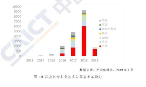 TP钱包如何实现跨链转账到火币链的全面指南