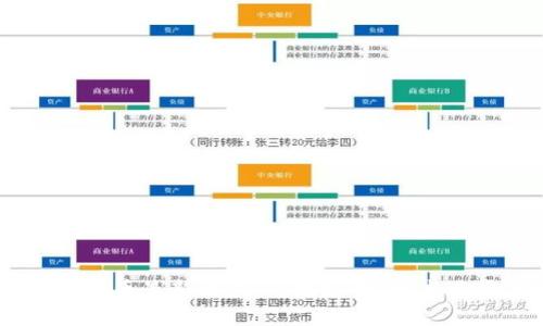 : 2023年加密货币最新动态：市场趋势、技术进步与投资机会