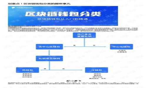 : 深入解析1031加密货币：市场趋势、投资策略与未来发展