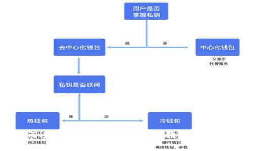 TP钱包如何连接币安交易所？完整教程与常见问题解析