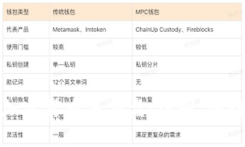 揭露西班牙加密货币杀猪盘：识别、预防与应对策略