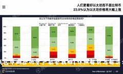 TP钱包中删除的资产能否找回？详细解析与解决方