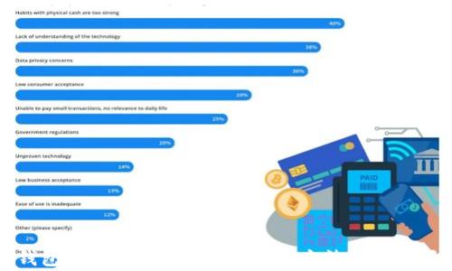 
TP钱包助记词输入错误的解决方法与常见问题