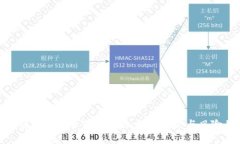 : 加密货币交易前景分析：投资机会与风险并存
