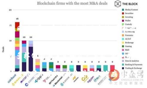 : 如何将TP钱包中的数字货币转出并安全管理资产

TP钱包, 数字货币转出, 加密资产管理/guanjianci

在数字货币的迅速发展与普及的今天，越来越多的用户开始选择TP钱包来存储和管理自己的加密资产。然而，有些用户在使用TP钱包时，可能会遇到如何将钱包中的数字货币转出的疑问。本文将深入解析如何在TP钱包中转出资产，并提供安全管理数字货币的最佳实践。

什么是TP钱包？
TP钱包是一款多链数字货币钱包，支持Ethereum、BNB Smart Chain等多种主流区块链上的数字货币存储与管理。其界面友好、功能丰富，受到众多加密货币用户的青睐。TP钱包除了允许用户收发数字货币外，还提供了多种功能，如DApp浏览、自主兑换以及资产管理等。

如何将TP钱包中的数字货币转出？
转出TP钱包中的数字货币并不是一项复杂的任务，通常涉及以下几个步骤：
ol
    listrong打开TP钱包：/strong首先，确保您的TP钱包已被配置并连接到网络。/li
    listrong选择币种：/strong在钱包主页，找到您要转出的数字货币，点击进入。/li
    listrong发起转账：/strong找到“转账”或“发送”按钮，点击以进入转账界面。/li
    listrong输入收款地址：/strong在“收款地址”栏中填入您希望转账的地址（确保地址的准确性，建议剪切粘贴）。/li
    listrong输入转账金额：/strong输入您希望转出的币种数量，必要时查看转账手续费。/li
    listrong确认转账：/strong仔细审查转账信息，确保无误后提交。/li
    listrong查看交易记录：/strong转账完成后，可以在钱包中查看交易记录以确认转账状态。/li
/ol
以上就是在TP钱包中进行转账的基本步骤。需要注意的是，转账时一定要仔细检查收款地址，并合理设置交易手续费，以确保转帐能顺利完成。

安全管理TP钱包中的资产
在进行资产转出或管理时，安全性是一个至关重要的因素。以下是一些安全管理TP钱包中数字货币的建议：
ol
    listrong保持私钥安全：/strong私钥是您数字货币资产的唯一钥匙，绝对不能透露给他人。请务必将私钥妥善保存在安全的地方。/li
    listrong启用双重认证：/strong如果TP钱包支持双重认证功能，务必启用。这可以为帐户增加一层额外的安全保障，防止未授权访问。/li
    listrong定期备份：/strong定期备份您的钱包，确保在设备丢失或故障后可以恢复您的资产。/li
    listrong警惕钓鱼攻击：/strong在访问钱包时，请确保URL的正确性，并避免点击可疑链接，以防中招。/li
    listrong使用冷钱包存储大额资产：/strong如果您持有大量数字货币，建议使用冷钱包（如硬件钱包）进行存储，以确保安全。/li
/ol

常见问题解答
ol
    listrongTP钱包是否支持所有币种？/strong/li
    TP钱包支持多种主流数字货币，但不一定涵盖所有币种。在使用前，建议用户提前确认所需币种是否在TP钱包支持的范围内。

    listrong我如何确认转账是否成功？/strong/li
    转账过程完成后，您可以在TP钱包的交易记录中查看交易状态。如果交易已确认，通常会有区块链的验证信息供您查阅。

    listrongTP钱包转账需要手续费吗？/strong/li
    是的，通常每笔转账都会涉及手续费，具体金额取决于区块链网络的拥挤程度。用户在发起转账时可以查看调整手续费选项。

    listrong如果我忘记了TP钱包的密码该怎么办？/strong/li
    在TP钱包中，用户可以通过助记词进行密码恢复。请务必妥善保管您的助记词，否则将无法找回钱包内的资产。

    listrong如何保证TP钱包的安全性？/strong/li
    除了仔细管理私钥和启用双重认证外，用户还应定期更新钱包版本，并注意使用安全的网络环境，以提升安全性。同时，可以定期检查社区反馈，了解最新的安全动态。
/ol

通过了解TP钱包的功能和安全管理措施，用户可以更有效地管理自己的数字资产，确保财富的安全。在此基础上，通过多样化交易方式和资产分配，更加有效地进行投资是每个数字货币用户所追求的目标。

希望这篇文章能为您提供清晰的指南，并帮助您顺利将TP钱包中的数字货币转出，安全管理您的加密资产。请记得，随着市场的变化，持续学习和适应新的安全措施也是非常重要的。