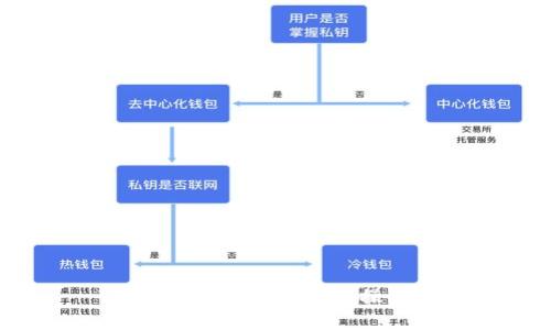 TP钱包与微信的提现操作指南
