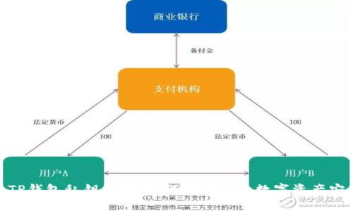 : TP钱包私钥详解：如何确保您的数字资产安全