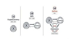 baioti2023年最新加密货币行情：如何快速获取实时