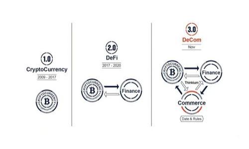 
baioti2023年最新加密货币行情：如何快速获取实时数据和分析？