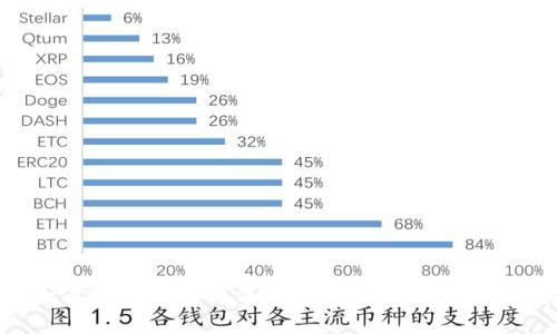 如何利用加密货币套利算法获取利润：全面解析与实战指南