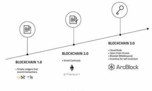 TP钱包如何兑换ETH链币：详细步骤与技巧解析