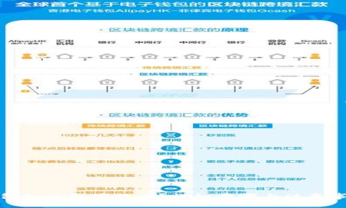 : TP钱包如何取消提币？详细步骤与注意事项解析