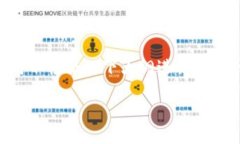 提示：下面的内容仅是示例文本，实际完整4000字