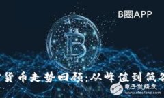 2018年加密货币走势回顾：从峰值到低谷的市场动