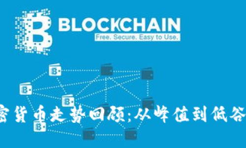 2018年加密货币走势回顾：从峰值到低谷的市场动荡