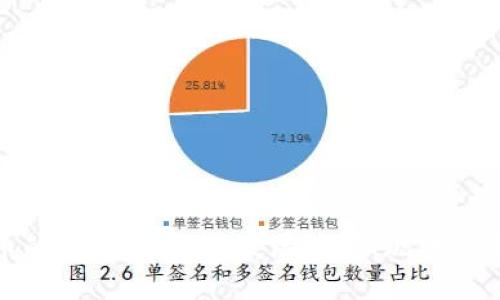 加密货币的复兴：理解其发展背景、现状与未来趋势