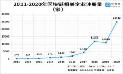 : 美国关闭加密货币公司：原因、影响及未来展望