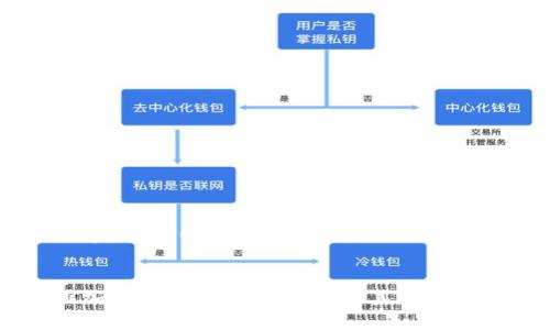 在构思和内容之前,以下是思考出的示例及相关关键词。
以色列禁止加密货币的背后原因及其对市场的影响