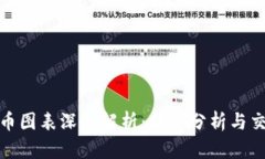 加密货币图表深入解析：趋势分析与交易策略