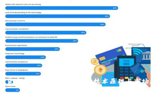 加密货币全面解析：投资价值、技术原理与市场趋势
