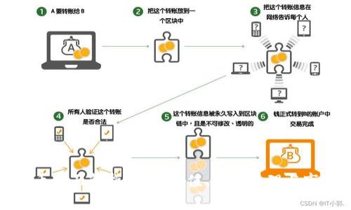 加密货币全面解析：投资价值、技术原理与市场趋势